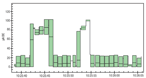 Figure 9: If you're looking for a low-power solution, look no further than the EasyPoint.